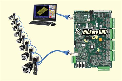 cnc control|CENTROID CNC controls,Ethercat CNC Controller, CNC Retrofits,CNC .